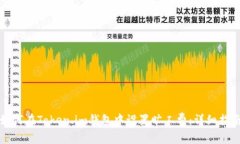 如何在Token.im钱包中设置旷