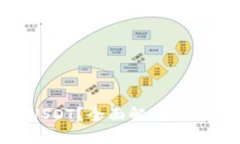 冷钱包能否存储USDT？全面