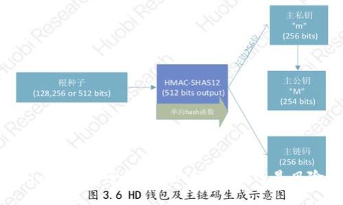 Token.im钱包安全性分析：值得信赖还是风险隐患？