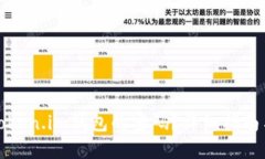 如何找回Token.im钱包的密码