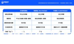 以太坊冷钱包推荐与使用指南