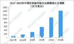 如何找回忘记私钥的比特