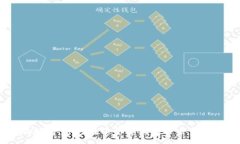:全面解析：如何在小金库钱包中出售USDT?