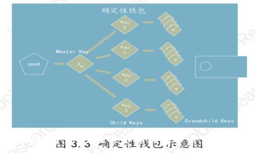 :
全面解析：如何在小金库钱包中出售USDT?
