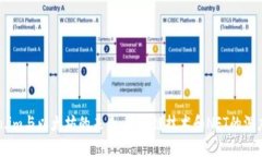 token.im与以太坊的未来：区
