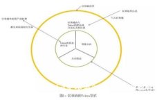 如何在Token.im中参与PRO6币