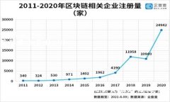    如何在 Token.im 里领取