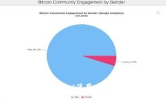 全面解析Imtoken的Gas使用：你的数字资产交易体验