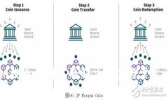 Token.im提币不到账的解决方