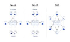  炒币软件推荐：Token.im使