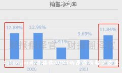 Token.im无法接收SUDT的原因