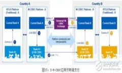 : 如何解决Token.im钱包中