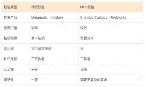 如何选择最适合你的虚拟币钱包：全方位指南