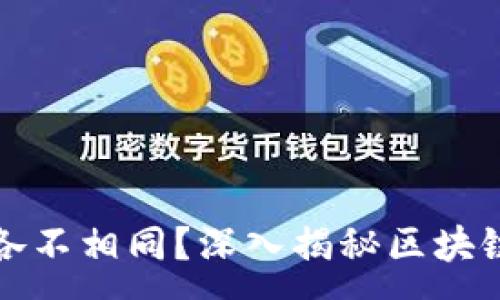 :
为什么区块链钱包的密码各不相同？深入揭秘区块链钱包的安全性与密码管理