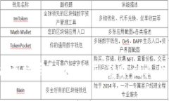 如何将以太坊钱包中的E