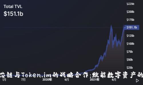 :
HPB芯链与Token.im的战略合作：赋能数字资产的未来