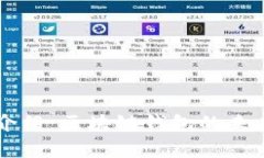 Token.im官方介绍：区块链钱