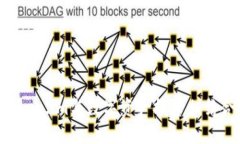 如何使用Token.im与数字资产投资相结合：全面指南