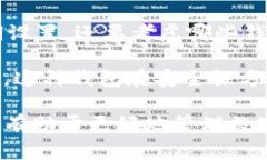 在讨论“token.im等待确认”