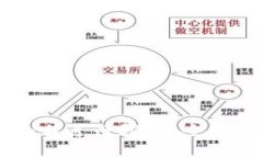 如何在Token.im上进行挖矿：