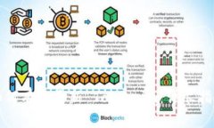 如何有效更新 Token.im：详