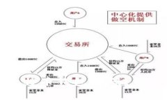 如何找回忘记的比特币钱