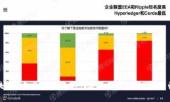 区块链钱包收益分析：如