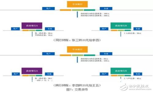 公信宝如何使用im钱包？详解与常见问题解答
