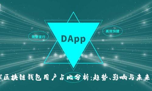 全球区块链钱包用户占比分析：趋势、影响与未来展望