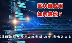 全球区块链钱包用户占比