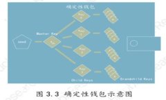 如何通过以太坊钱包映射