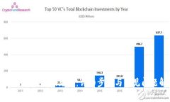如何往Token.im充值：详细步骤与常见问题解答