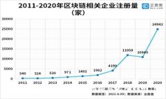 Token.im 2.0下载地址及使用指南