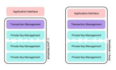 在这里，我将为您提供一个关于“token.im钱包转账