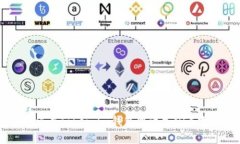 如何在Token.im钱包中添加NFC功能