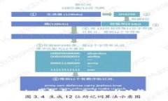 全面解析Cobo钱包与imToken的功能与优势比较