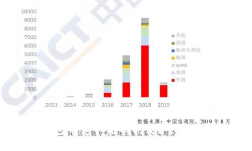 如何解决IM钱包带宽不足的问题？全面解析及解决方案