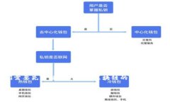 关于“token.im可以删除钱包地址吗”这个问题，我