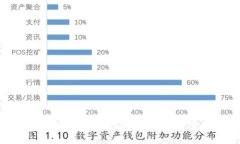 如何构建高效的秒USDT钱包源码：完整指南