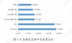 IM钱包删除后如何恢复？详细步骤与注意事项