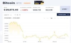 EOS代币赎回流程详细解析：token.im平台的时间及注