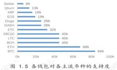 全解析：比特币全节点钱包服务器的功能与设置