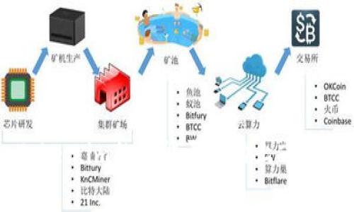 ### Token.im的币能否成功上市？全面解析！