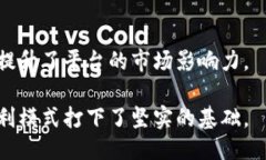  Token.im是如何盈利的？ /  guanjianci Token.im, 区块链