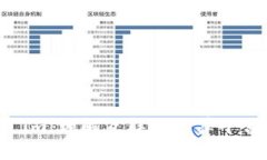 ICP币与Token.im：理解互联网计算平台的价值与未来
