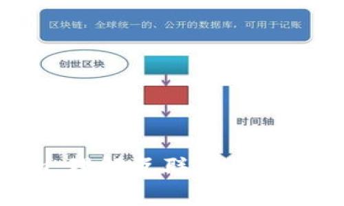 ICP币与Token.im：理解互联网计算平台的价值与未来