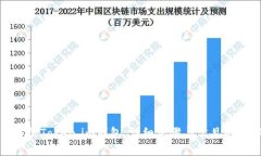 如何解绑Token.im钱包：详细步骤与常见问题解答