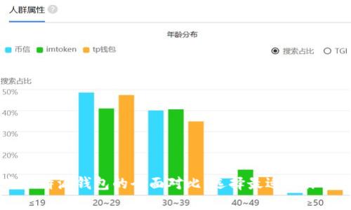 IM钱包与比特派钱包的全面对比：选择最适合你的数字钱包