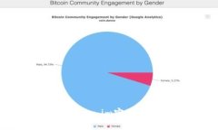 如何设置安全的Token.im密码？保障您的账户安全