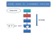 如何处理token.im钱包中的黑钱？详细指南与常见问